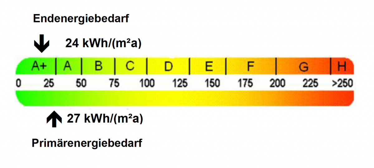 Energieausweis SA2-4